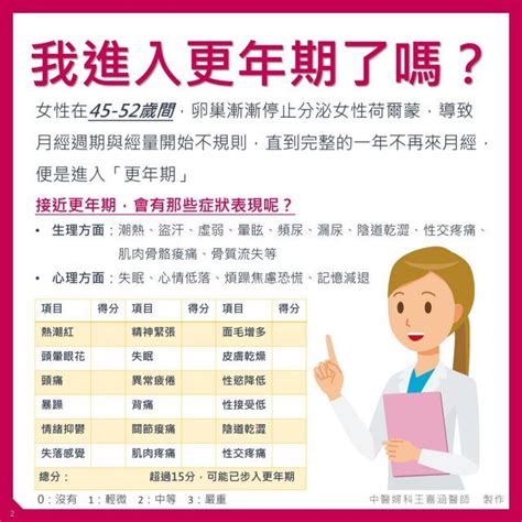 女性年齡|更年期症候群／幾歲更年期？症狀會持續多久？1張表。